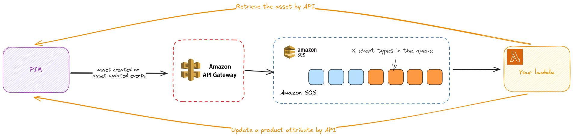 custom-integration-with-aws.png